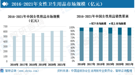 中国女性卫生用品行业全景速览 中高端需求攀升，产品创新驱动市场扩容